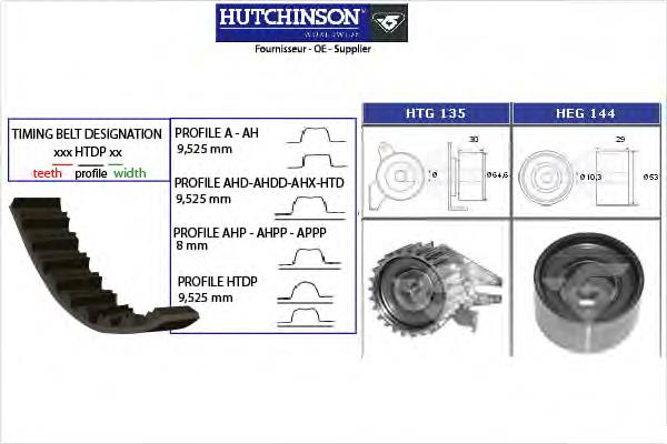 KH118 Hutchinson correia do mecanismo de distribuição de gás, kit