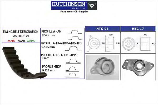 KH12 Hutchinson correia do mecanismo de distribuição de gás, kit