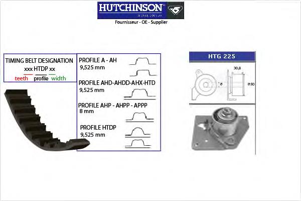 KH151 Hutchinson correia do mecanismo de distribuição de gás, kit