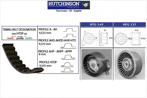 KH153 Hutchinson correia do mecanismo de distribuição de gás, kit