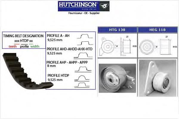 KH154 Hutchinson correia do mecanismo de distribuição de gás, kit