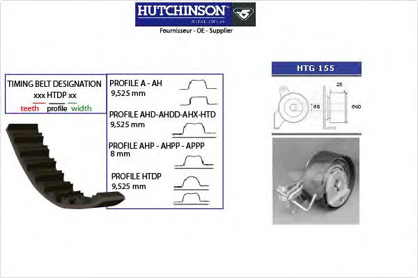 KH161 Hutchinson correia do mecanismo de distribuição de gás, kit