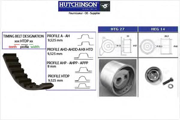 ГРМ ремни, комплект Hutchinson KH46 цена, от 63.92 USD