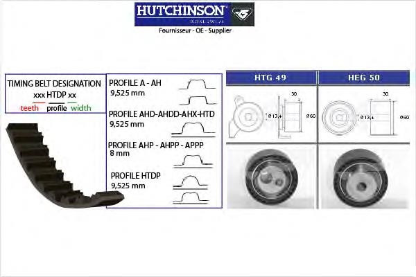 KH70 Hutchinson correia do mecanismo de distribuição de gás, kit