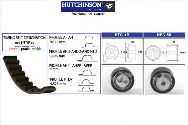 KH72 Hutchinson correia do mecanismo de distribuição de gás, kit