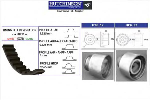 ГРМ ремни, комплект Hutchinson KH63 цена, от 116.44 USD