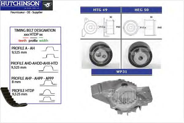 KH72WP31 Hutchinson correia do mecanismo de distribuição de gás, kit