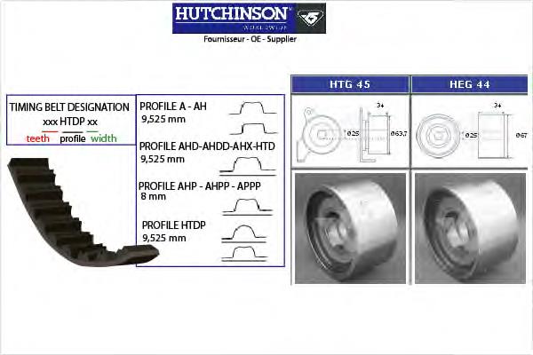 KH51 Hutchinson correia do mecanismo de distribuição de gás, kit