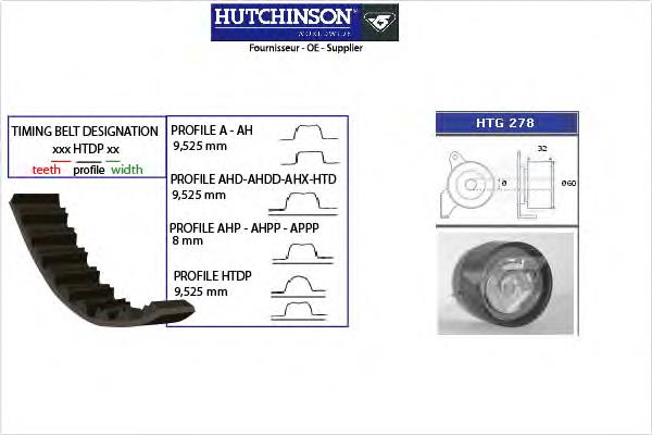 KH242 Hutchinson correia do mecanismo de distribuição de gás, kit