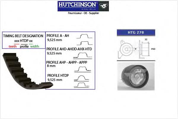 KH241 Hutchinson correia do mecanismo de distribuição de gás, kit