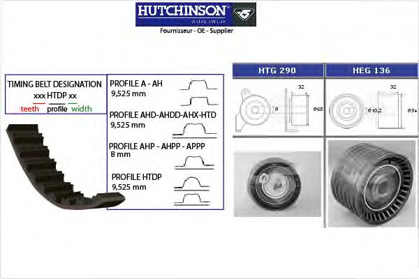KH 256 Hutchinson correia do mecanismo de distribuição de gás, kit