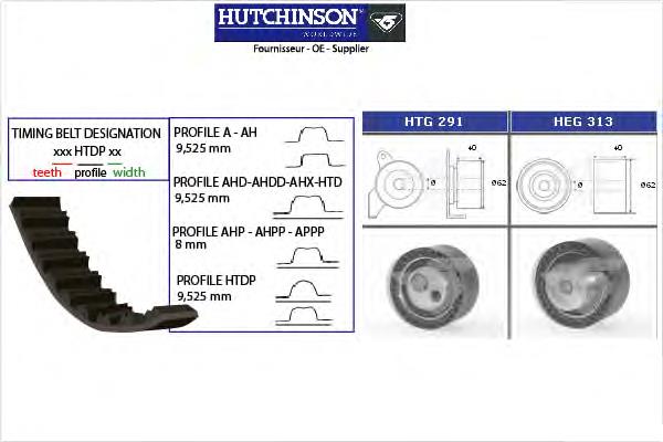 KH 283 Hutchinson correia do mecanismo de distribuição de gás, kit