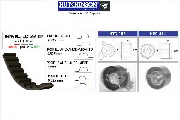 KH281 Hutchinson correia do mecanismo de distribuição de gás, kit