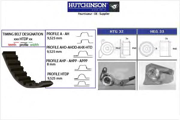 KH01 Hutchinson correia do mecanismo de distribuição de gás, kit