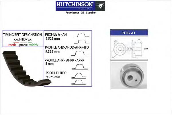 KH02 Hutchinson correia do mecanismo de distribuição de gás, kit