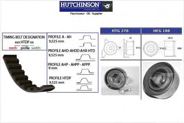 KH430 Hutchinson correia do mecanismo de distribuição de gás, kit