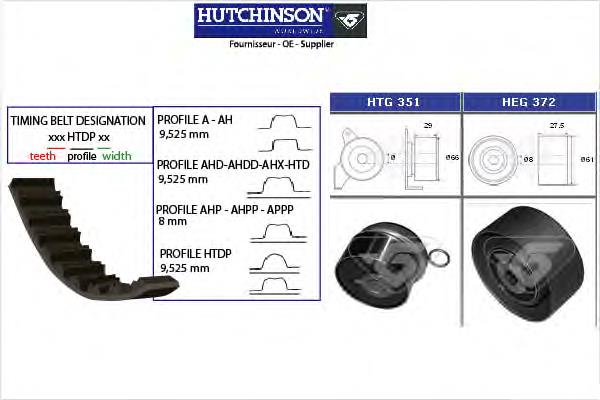 ГРМ ремни, комплект Hutchinson KH409 цена, от 95.45 USD