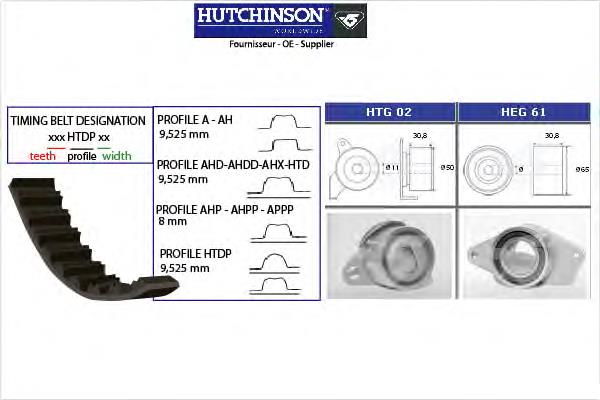 Ремень ГРМ, комплект Hutchinson KH89