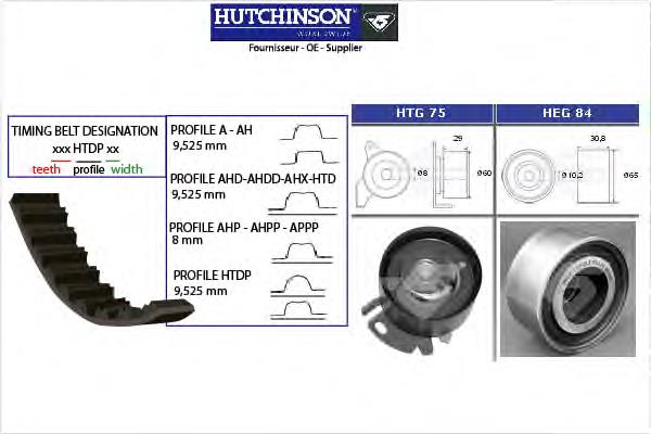 KH85 Hutchinson correia do mecanismo de distribuição de gás, kit