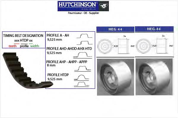 KH91 Hutchinson correia do mecanismo de distribuição de gás, kit