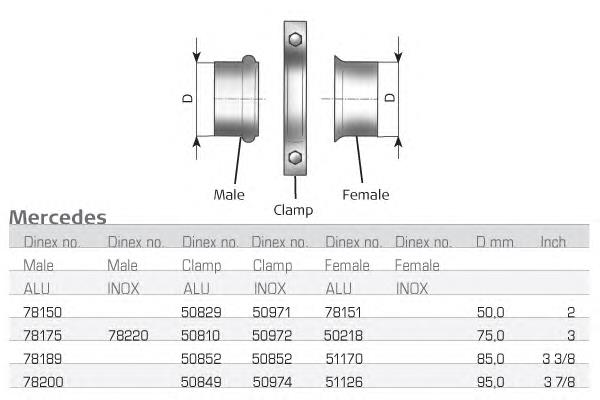 51126 Dinex