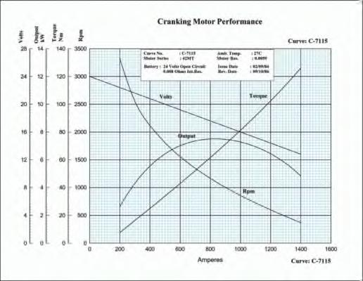 Втягивающее реле стартера ZM2362 ZM