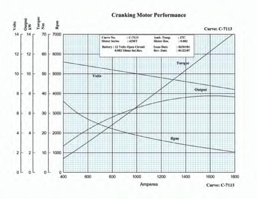 Втягивающее реле стартера 10R0397 Caterpillar