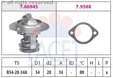 TER421 Akron Malo termostato