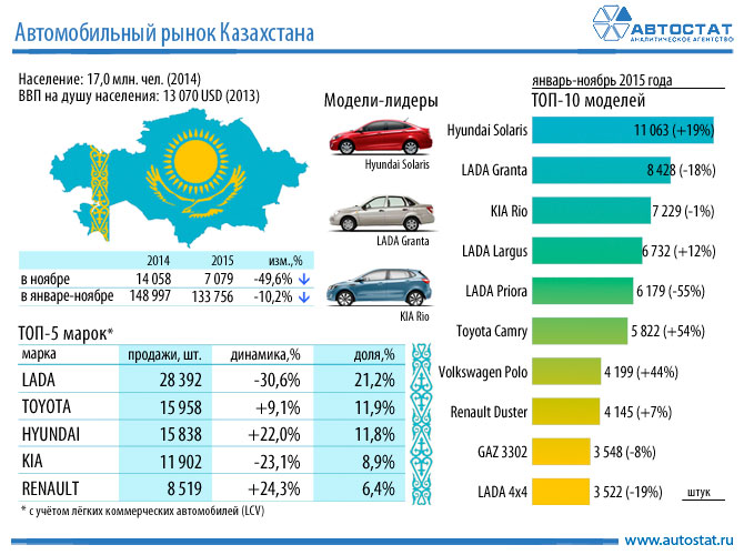 Авто Интернет Магазин В Казахстане