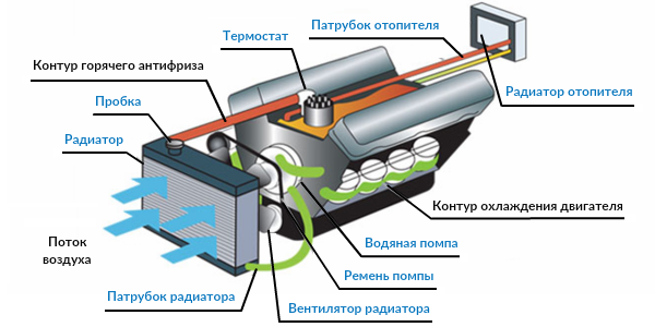 Замена радиатора отопителя салона в Калининграде