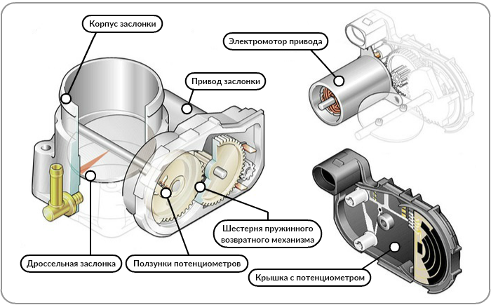 Чистка дроссельной заслонки Nissan Almera