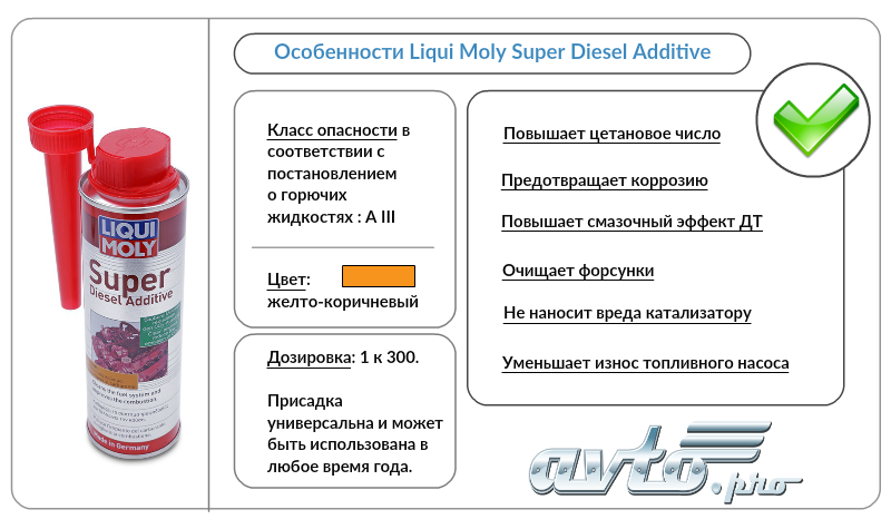 Особенности Liqui Moly Diesel Super Additive