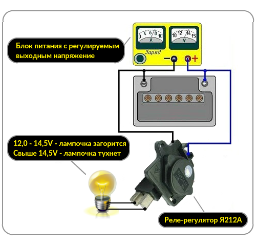 MS016 – Тестер для проверки реле регуляторов генераторов