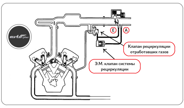 Распиновка магнитолы мазда 6