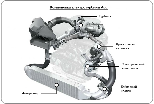 Принципы работы автомобильной турбины - описание, механизм, схемы - ТУРБИКОМ