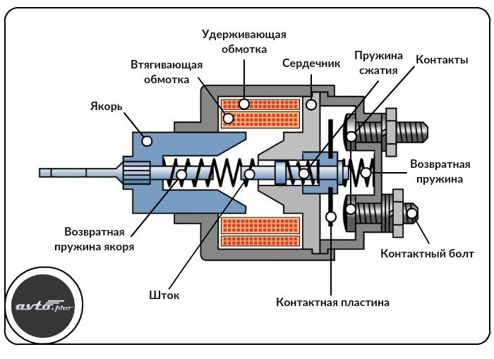 Стартер УАЗ-ГаZ ЗМЗ-405,406,409 редукторный (1,8 кВт) (Электром) на УАЗ