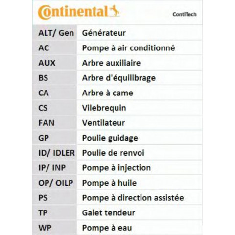 ГРМ ремни CT643 CONTINENTAL