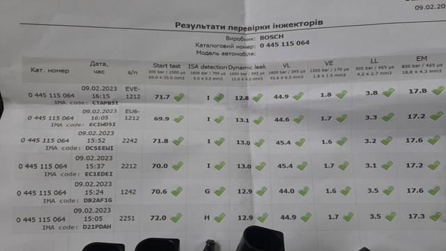0445115064 BOSCH Топливные форсунки купить в Полтава