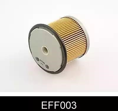 Filtro combustivel
blue p EFF003