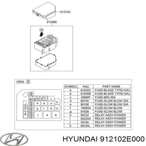 Блок предохранителей и реле 912102E000 HYUNDAI