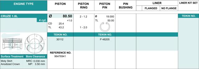 Pistão (kit para um motor), 2ª reparação ( + 0,50) 30112050 Teikin