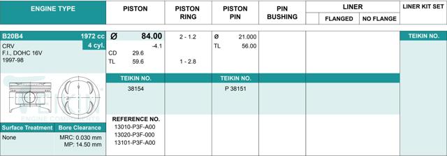 Pistão (kit para um motor), 2ª reparação ( + 0,50) 38154050 Teikin