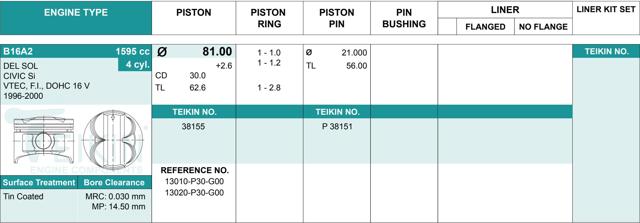 Pistão (kit para um motor), 2ª reparação ( + 0,50) 38155050 Teikin