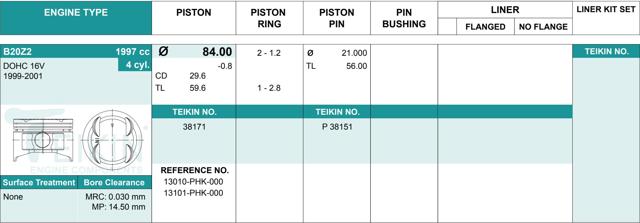 Pistão (kit para um motor), 2ª reparação ( + 0,50) 38171050 Teikin