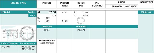 Pistão (kit para um motor), STD 38184STD Teikin