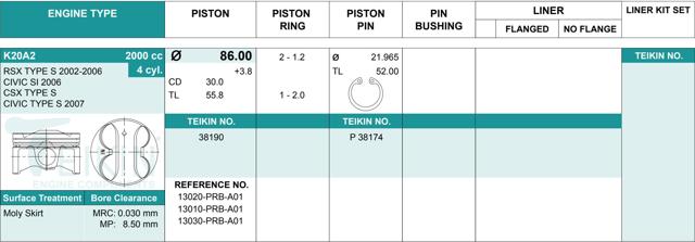 Pistão (kit para um motor), 2ª reparação ( + 0,50) 38190050 Teikin