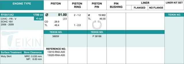 Pistão (kit para um motor), 2ª reparação ( + 0,50) 38659050 Teikin