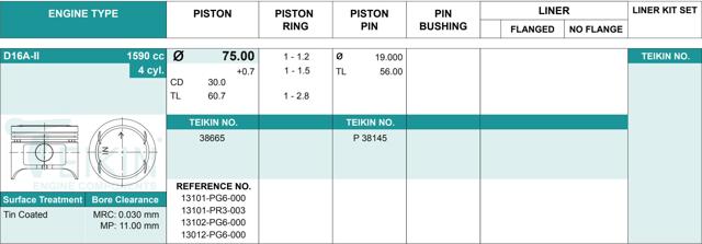 Pistão (kit para um motor), STD 38665STD Teikin