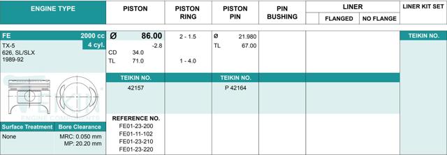 Pistão (kit para um motor), STD 42157STD Teikin