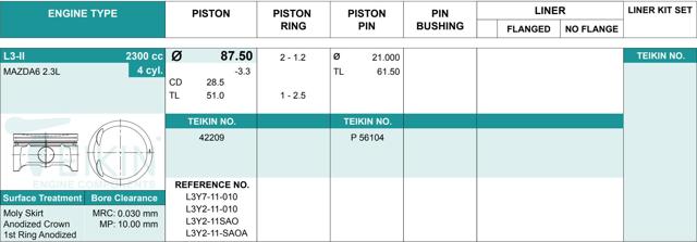 Pistão (kit para um motor), 2ª reparação ( + 0,50) 42209050 Teikin